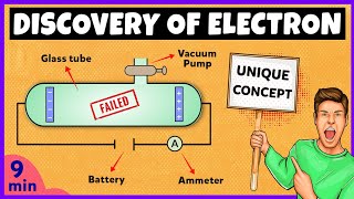 Discovery of Electron [upl. by Ibot350]