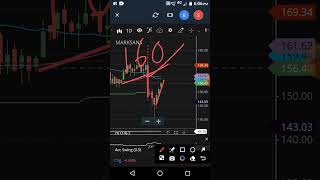 Marksans pharma share news  Marksans￼ pharma share analysis￼ [upl. by Mazonson]