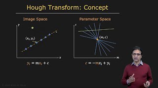 Hough Transform  Boundary Detection [upl. by Annas]