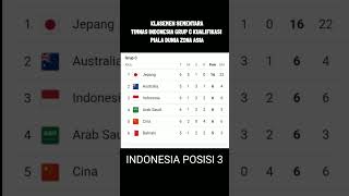 KLASEMEN SEMENTARA TIMNAS INDONESIA GRUP C  KUALIFIKASI PIALA DUNIA ZONA ASIA [upl. by Annawak]