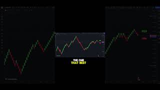 Best Trading Strategy Using The Renko Charts renko [upl. by Trager]