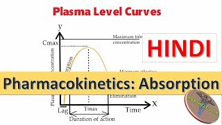 Pharmacokinetics Absorption Bioavailability and Bioequivalence in Hindi [upl. by Felicie]