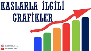 221 DESTEK VE HAREKET SİSTEMİ10 KAS GRAFİKLER 11 SINIF  AYT Hacettepeli Hoca Biyoloji [upl. by Seigel]