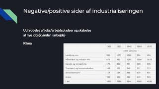 Industrialiseringen i Danmark [upl. by Wiley]