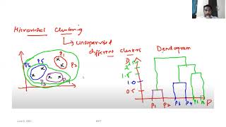 Basic Agglomerative Hierarchical Clustering Algorithm [upl. by Lenno]