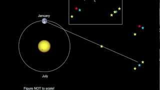 Introductory Astronomy Parallax the Parsec and Distances [upl. by Anerb]