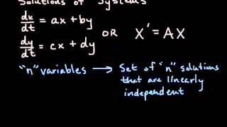 Homogeneous Systems of Linear Equations  Intro to EigenvalueEigenvector Method [upl. by Eeresed]