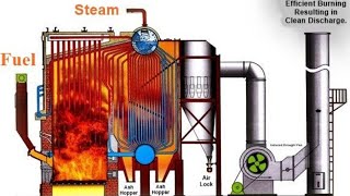 How Steam Boiler Auxiliaries Operations [upl. by Etnoval228]