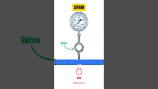 Pressure Gauge  Accessories [upl. by Raquel]