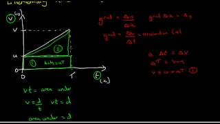 Kinematics  SUVAT [upl. by Emaj]