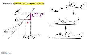 Ableitung einer Exponentialfunktion [upl. by Najram]