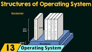 Structures of Operating System [upl. by Mcgean460]