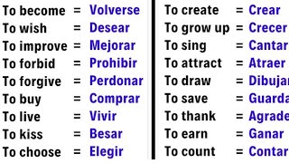 25 verbos básicos en inglés y español ver descripción [upl. by Corrie]