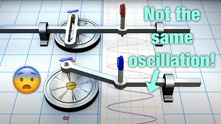 Scotch yoke versus slidercrank oscillation mechanism [upl. by Adlanor]