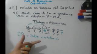 09 CURSO EXACER COLBACH  ADMINISTRACION EN RECURSOS HUMANOS  MODO CAPITALISTA PARTE 3 [upl. by Jeannine61]