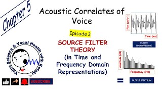 Source Filter Theory explained in time and frequency domain representation [upl. by Bloem]