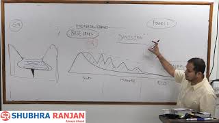 Rushikesh Dudhat  Geography optional  lecture 3 geomorphology upsc [upl. by Iht]