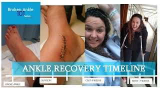 Ankle Recovery Timeline  Broken Ankle 101  covering the timeline of crutches casts surgery etc [upl. by Garlinda]