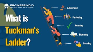 Tuckmans Ladder Things Every Project Manager Should Know [upl. by Inobe]