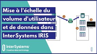 Mise à léchelle du volume dutilisateurs et de données dans InterSystems IRIS [upl. by Malloch]