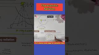 Characteristic Radiation ll production of xrays ll X ray tube shorts [upl. by Daugherty]