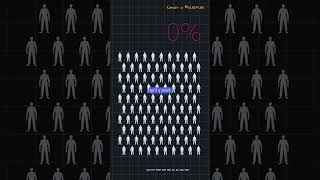 Comprendre lépidémiologie du paludisme au senegal science [upl. by Him]