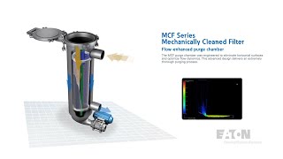 How It Works  MCF 824 Magnetically Coupled Filter  Eaton Filtration [upl. by Elleynod]