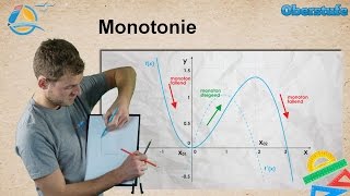 Monotonie  Kurvendiskussion  Oberstufe ★ Wissen [upl. by Ingraham]