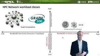 Exascale Cloud Computing – A Foggy Tale of Networks AI Containers and Ultra Ethernet [upl. by Reffinnej971]