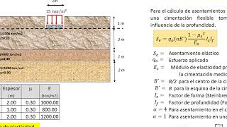 Método de Bowles  Cálculo de asentamiento elástico de cimentación flexible en suelo estratificado [upl. by Okun]