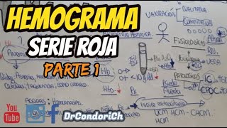 HEMOGRAMA COMPLETO Serie Roja parte 1 interpretación clínica [upl. by Neerahs]