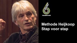 Wat is het ‘Methodische’ van de Methode Heijkoop – stap voor stap uitgelegd [upl. by Aiciled287]