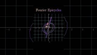 Fourier epicycles [upl. by Lundgren]