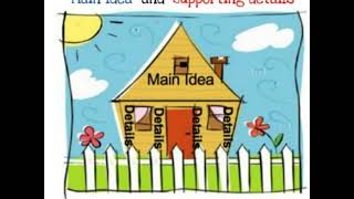 Main Idea and Supporting Details Grade 4 by Moesha Lacey [upl. by Ecirtnahc]