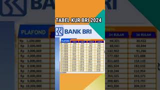 TABEL ANGSURAN KUR BRI 2024KURBRI [upl. by Lleznol389]