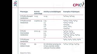 CPIC guideline for venlafaxine and CYP2D6 [upl. by Py771]