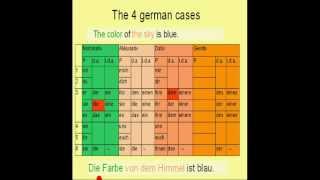 Learn German  10b  Genitive Case possession [upl. by Cinimmod]