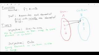 Functions Injective Bijective and Surjective [upl. by Ahcim]