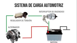 PRUEBAS A LA BATERÍA EL ALTERNADOR Y EL REGULADOR [upl. by Evander238]