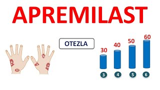 Apremilast tablets for psoriasis [upl. by Trilbi]