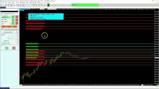 Pyramiding Trade with Sierra Chart [upl. by Adnohrahs]