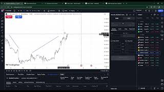 NASDAQ PREDICTION 711  START OF DAY [upl. by Annuahs]