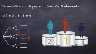 Analyse combinatoire  Factorielle dun nombre  Permutations [upl. by Aizahs]