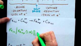 Cell Notation  3 Examples [upl. by Ramses]