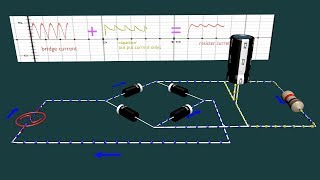 How does a rectifier work with animations [upl. by Lebasiram]