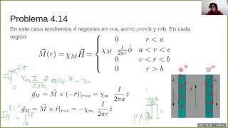 Física 3 A Práctica 31 de mayo 2021 Medios materiales magnéticos [upl. by Eisle]