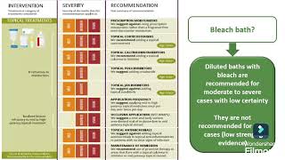 Atopic dermatitis management [upl. by Felicie]