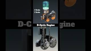 DCycle EngineIC Engine📌engineautomobileautomotivecombustionengine3dengine ErSimmu1014 [upl. by Cuyler]