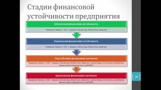 Анализ финансовой устойчивости предприятия [upl. by Chelton]