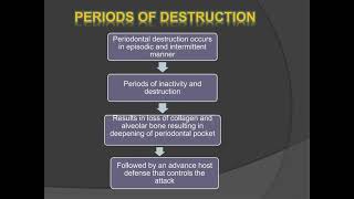 Pathways of Gingival Inflammation [upl. by Levona756]